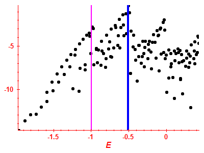 Strength function log